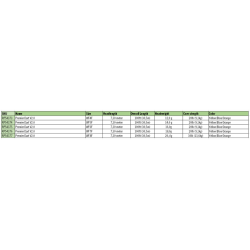 RIO Premier Dart V2.0 Flydende 
