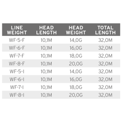Volantis Integrated Float/Intermediate