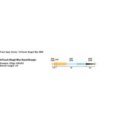 RIO Skagit Max GameChanger F/H/I