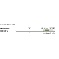 RIO Premier OutBound Short 3D F/H/I