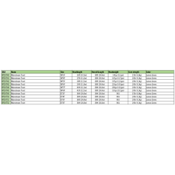 RIO Mainstream Trout Flydende