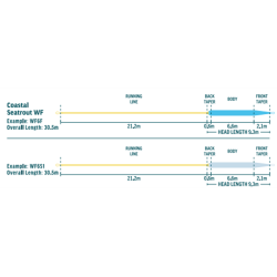 RIO Premier Coastal Seatrout SlickCast F/S1