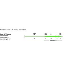 RIO Mainstream Trout Flydende