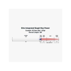 RIO Elite Integrated Skagit Max Power