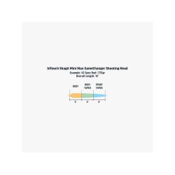 RIO Skagit Mini Max GameChanger